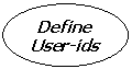 Oval: Define
User-ids
